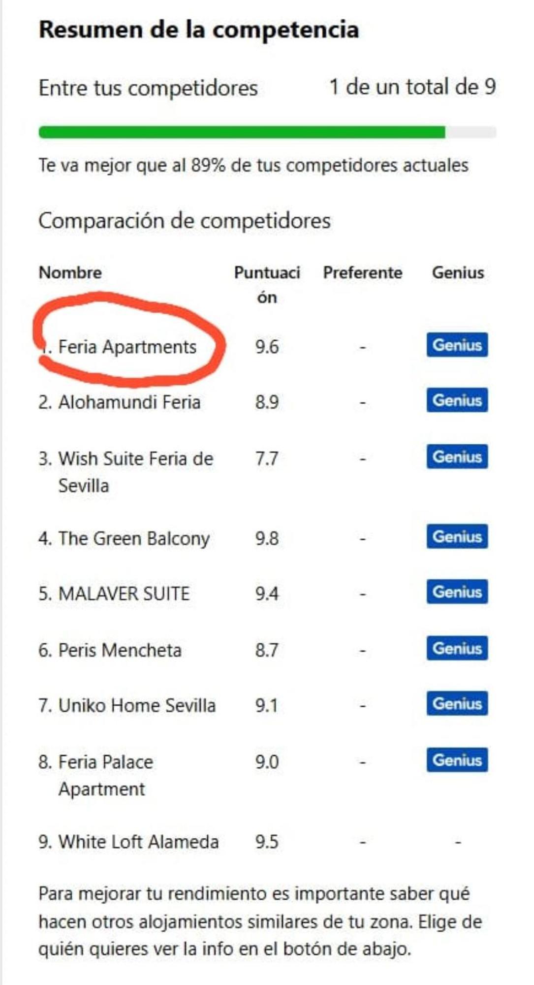 Feria Apartments 塞维利亚 外观 照片